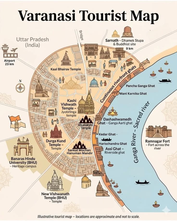 Varanasi Travel Guide